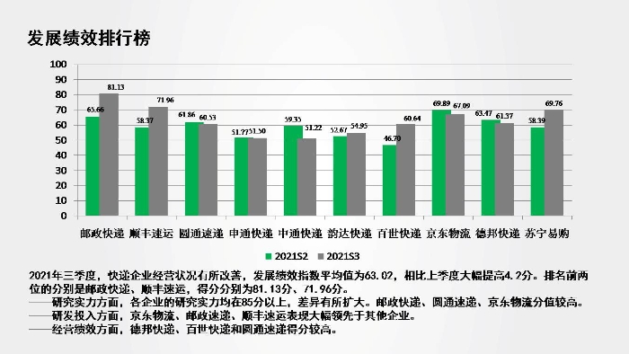 幻灯片7